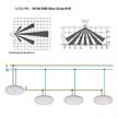 Anbauleuchte Slice10/18/24W mit PIR-Sensor weiss  230V / 3000K-4000K D=270 H=57 /IP54 | Bild 5
