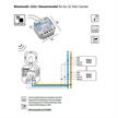 Lichtsteuergerät DALI ACU BT für Einbau  240V/ 3W B=48mm H=22mm IP20 | Bild 2