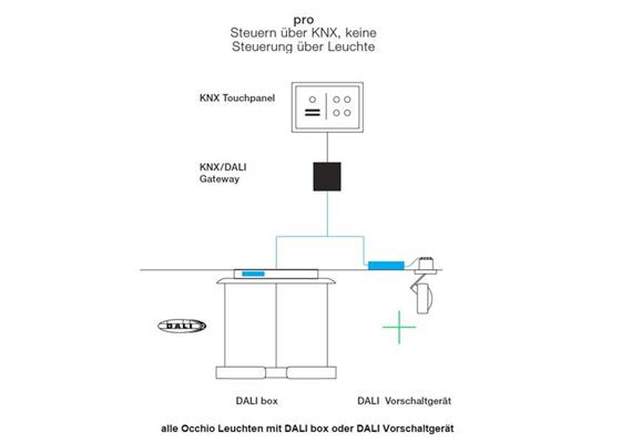 Mito sospeso up DALI box (Kit)  2200-3500K+2700-4000K