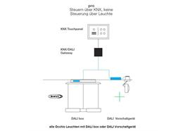 Mito sospeso up DALI box (Kit)  2200-3500K+2700-4000K