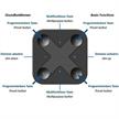 Wand-Tischfunksender Casambi Xpress weiss  Batterie / L=90 B=90 H=12 / IP20 | Bild 2